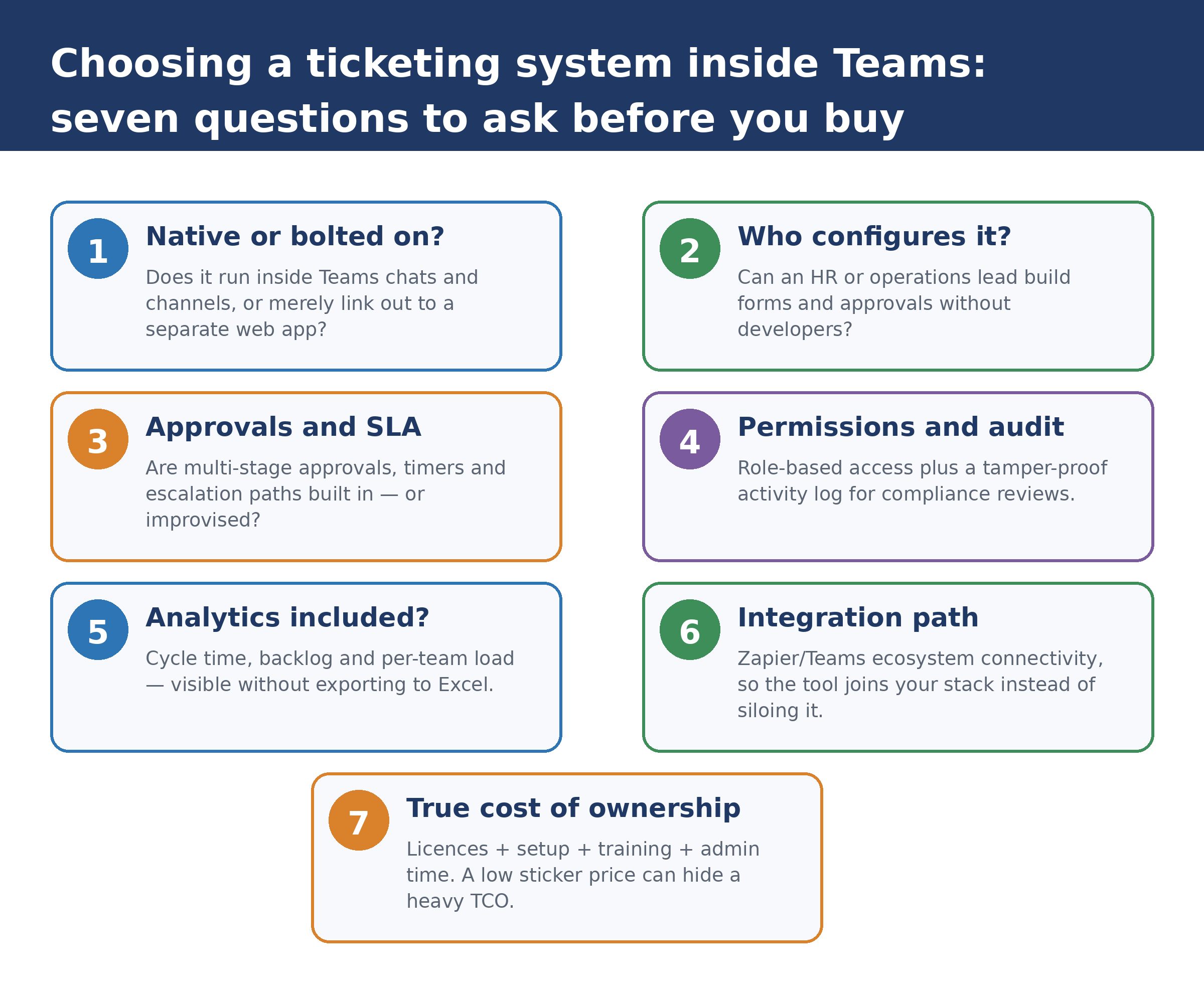 Seven-question checklist for choosing a Teams-native ticketing tool